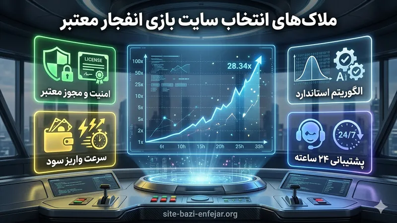 ملاک های انتخاب سایت بازی انفجار معتبر